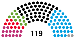 LandtagSaxony19.svg