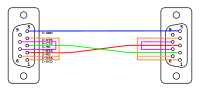 Null modem DB-9 3-wire.svg