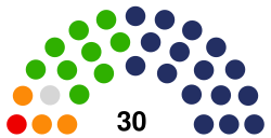 Poland Swietokrzyskie Regionnal Assembly 2018.svg
