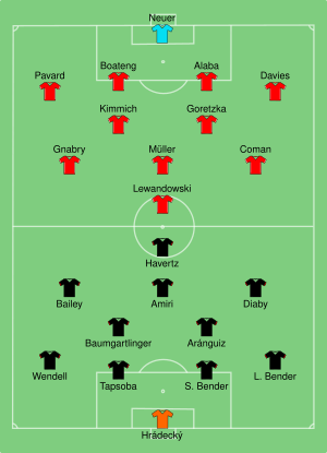 Bayer Leverkusen vs Bayern Munich 2020-07-04.svg