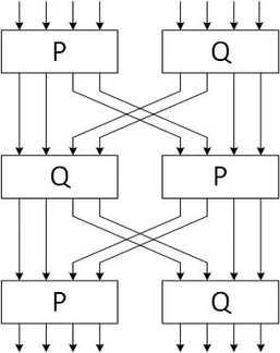 Рекурсивная структура блока замены в модифицированном шифре KHAZAD