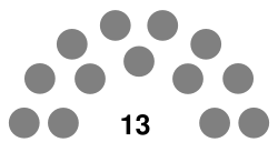 Palau Senate.svg