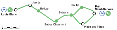 Paris Metro Ligne 7bis.svg