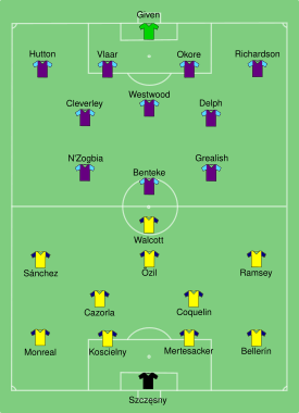 Arsenal vs Aston Villa 2015-05-30.svg