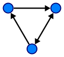 Directed.svg
