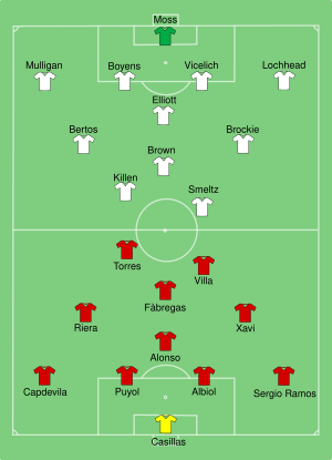FIFACC New Zealand-Spain line up.svg