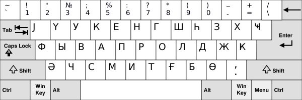 KB Azeri Cyrillic.svg
