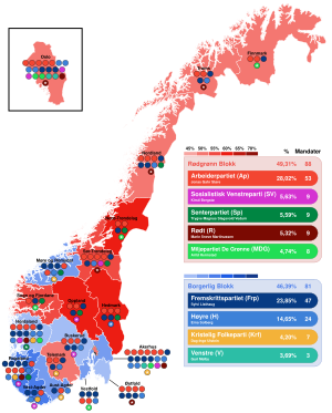 Stortingsvalget 2025.svg