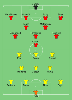 Villarreal vs Manchester United 2021-05-26.svg