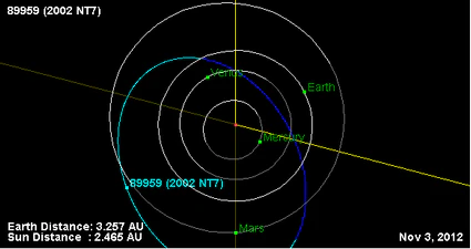 Орбита астероида 89959 (плоскость).png