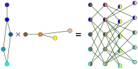 Graph-tensor-product.svg