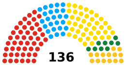 Romania Senate 2020.svg