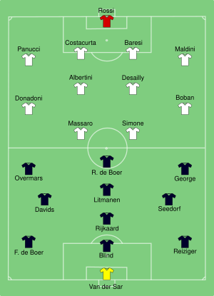 Ajax-Milan 1995-05-24.svg