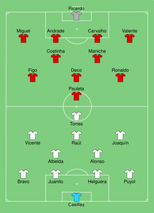 ESP-POR 2004-06-20.svg