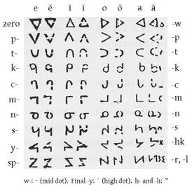 Evans 1841 Cree script.jpg