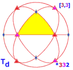 Sphere symmetry group td.png