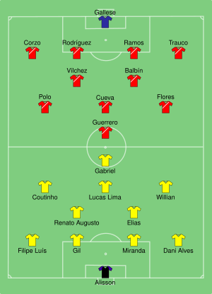 BRA-PER 2016-06-12.svg