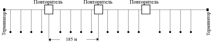 Bus&hub topology.png