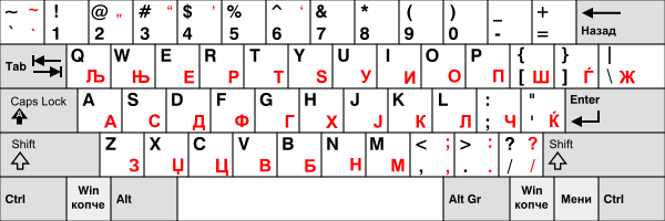 Keyboard layout Macedonian.svg