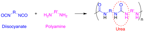 Polyurea-components.png