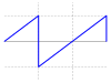 Sawtooth wave.svg