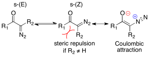 Equilibrium between s-(E) and s-(z) with resonance structure showing the olefinic character of the C-C bond, and the Coulombic attraction in s-(Z).