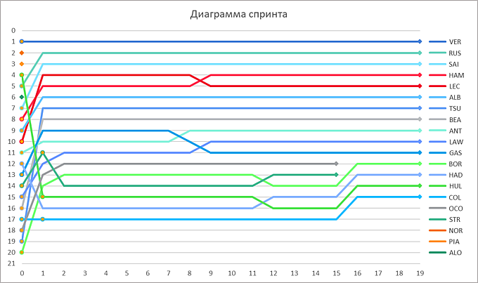 Гран-при США 2025 года.png