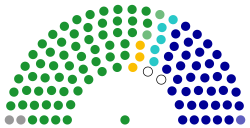 10th Legislative Yuan Seat Composition.svg