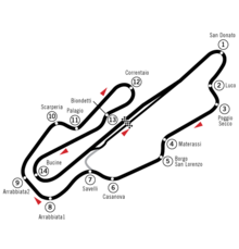 Circuit Mugello (test).png