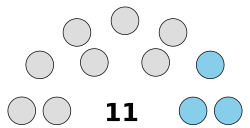 Legislative Council of the Isle of Man as of Apr 2020.svg