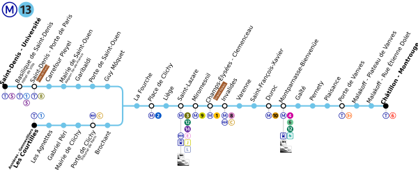 Plan Metro Paris 13.svg