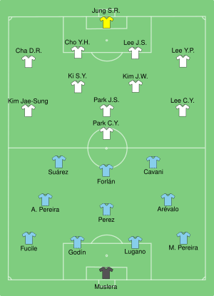 URU-KOR 2010-06-26.svg