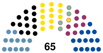 Zastupitelstvo Hlavního města Prahy 2018.svg