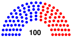 101st Congress Senate US.svg