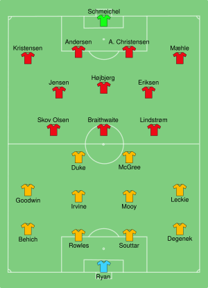 AUS-DEN 2022-11-30.svg