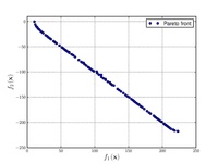 Chakong and Haimes function