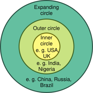 Braj Kachru’s Three Circles of English