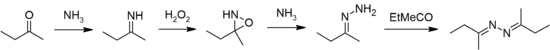 Pechiney-Ugine-Kuhlmann process.png
