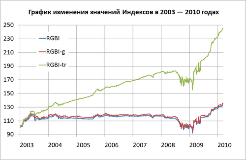 RGBI Index graph.PNG