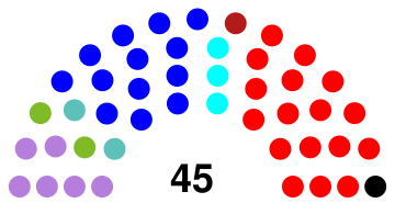 SenatePY2018.svg