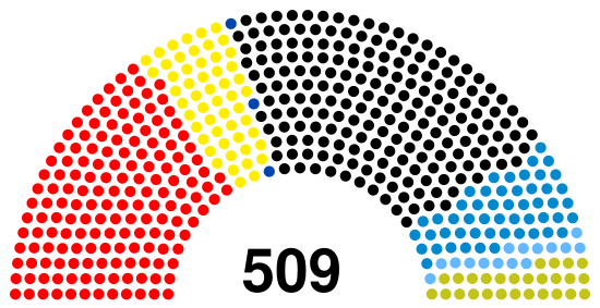 Буднестаг II созыва: 1953—1957