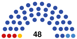2021 Mordovian legislative election diagram.svg
