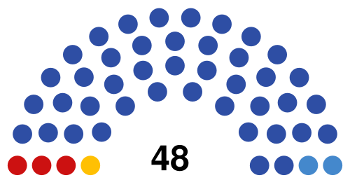 2021 Mordovian legislative election diagram.svg