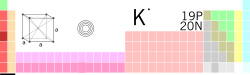 Калиум in the periodic table of the elements