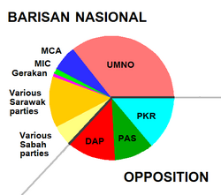 Malaysia Parlimen 2008.PNG