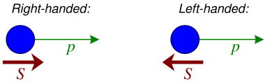 Right left helicity.svg