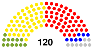 Lesotho National Assembly Chart 2015.svg