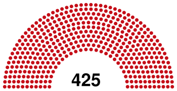 Polish Parliament 1952.svg