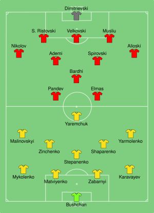 UKR-MKD 2021-06-17.svg