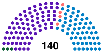 Albania Parliament 2021.svg